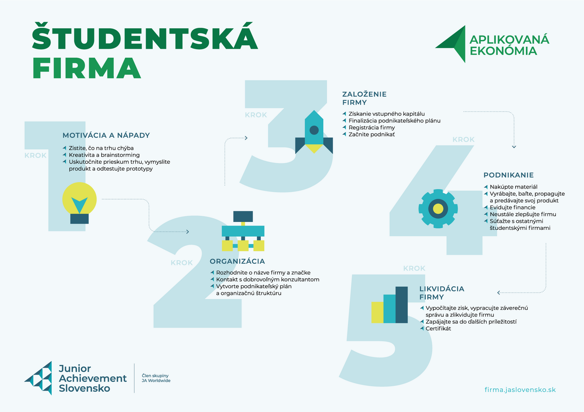 2022 plagat studentska firma 2022 5 krokov | WebJET CMS